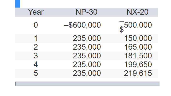 A:Nagano NP-30.Professional clubs that will take an initial investment of $600,000 at