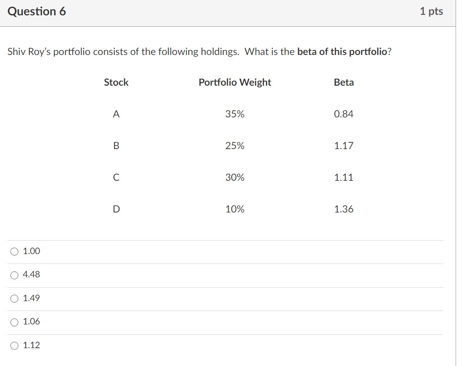 percentQuestion 5 1 pts Peaky Blinder Enterprises (PBE) has a beta of