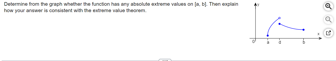 Determine from the graph whether the function has any absolute extreme