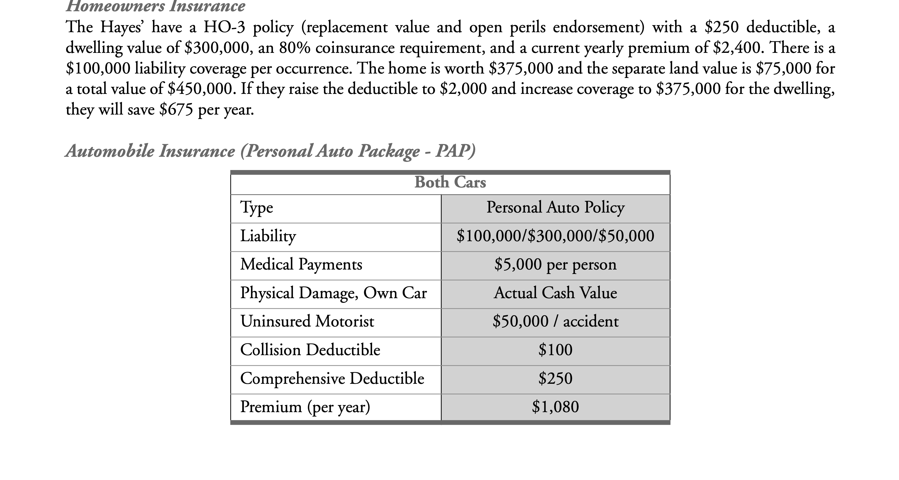an income of $55,000. Their net worth is $300,000 consisting of $150,000