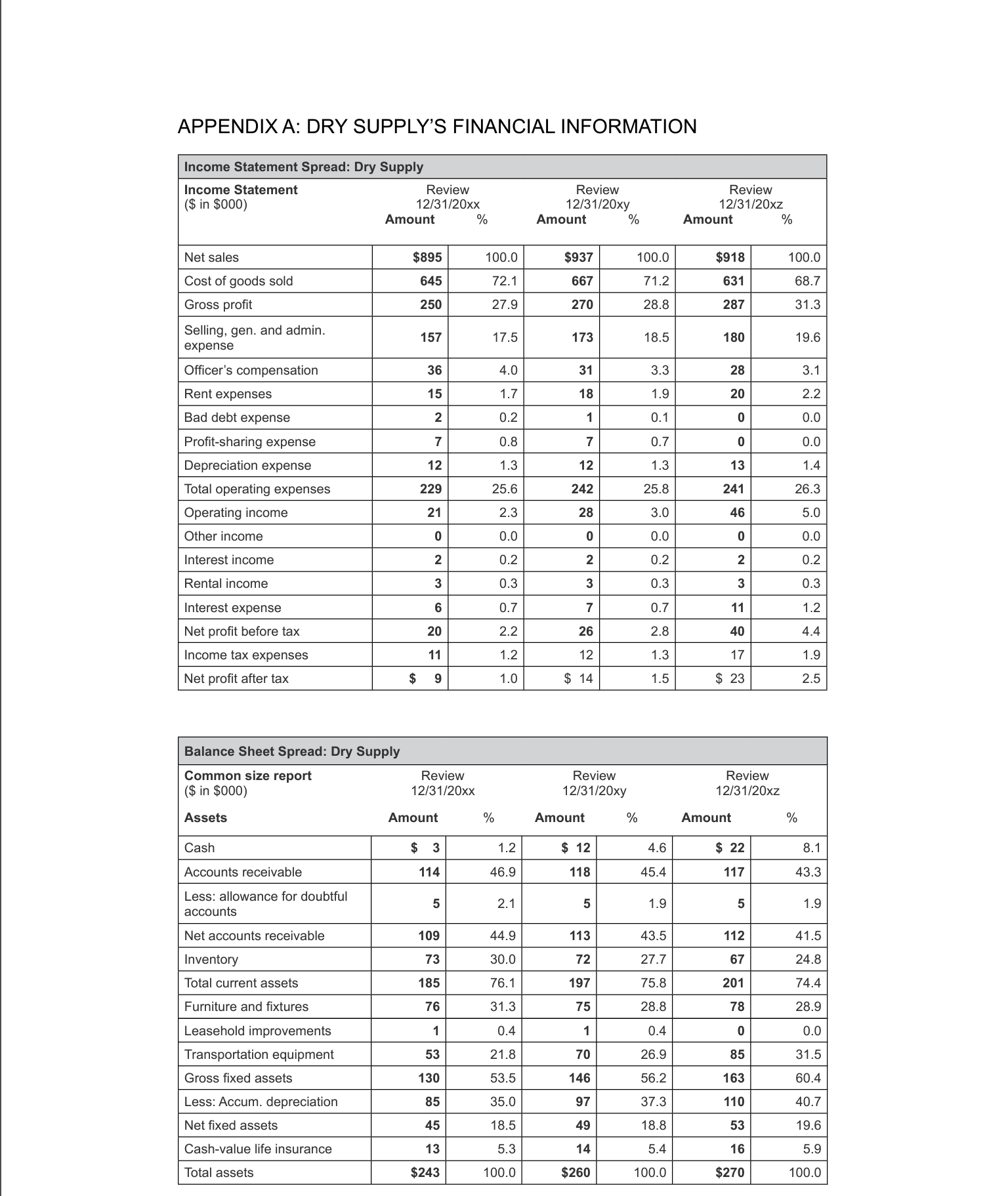 a wholesaler of dry cleaning equipment, cleaning supplies, and laundry soap. The