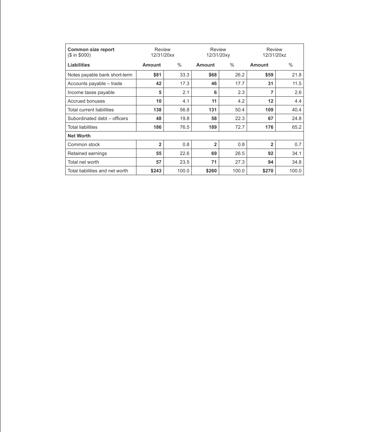 knows that Dry Supply was founded in 1949 by the father, who