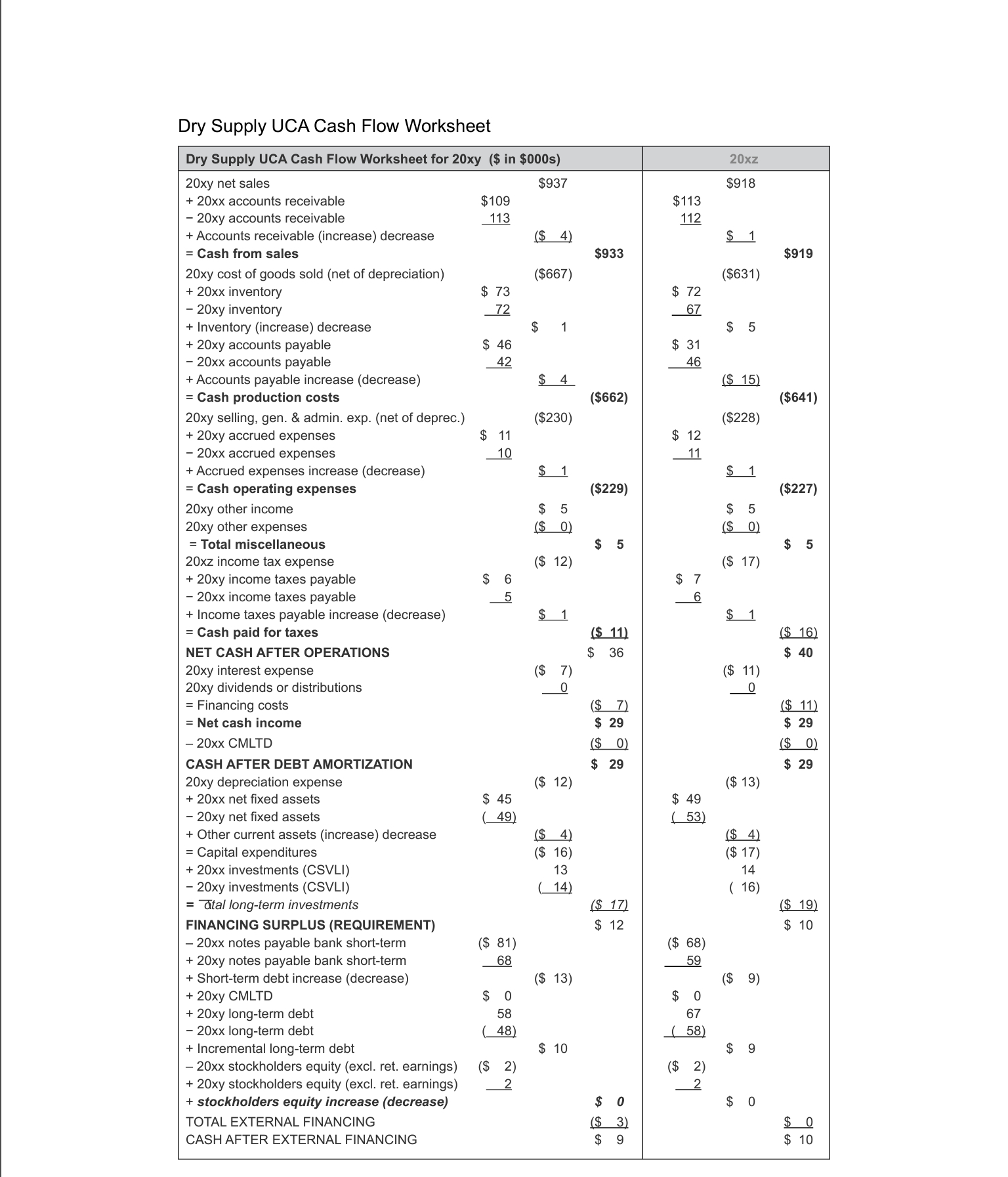 sold it 20 years later to his daugh- ters, who are the