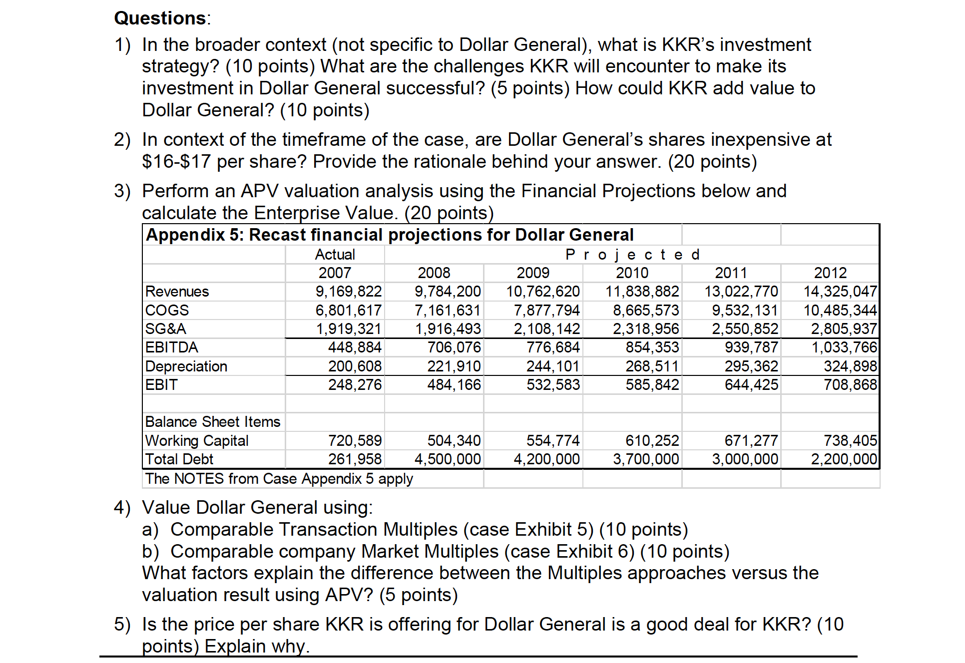 what is KKR's investment strategy? (10 points) What are the challenges KKR