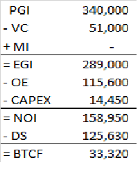 PG ; Operating expenses = 409 6 of EG Capital expenditures =