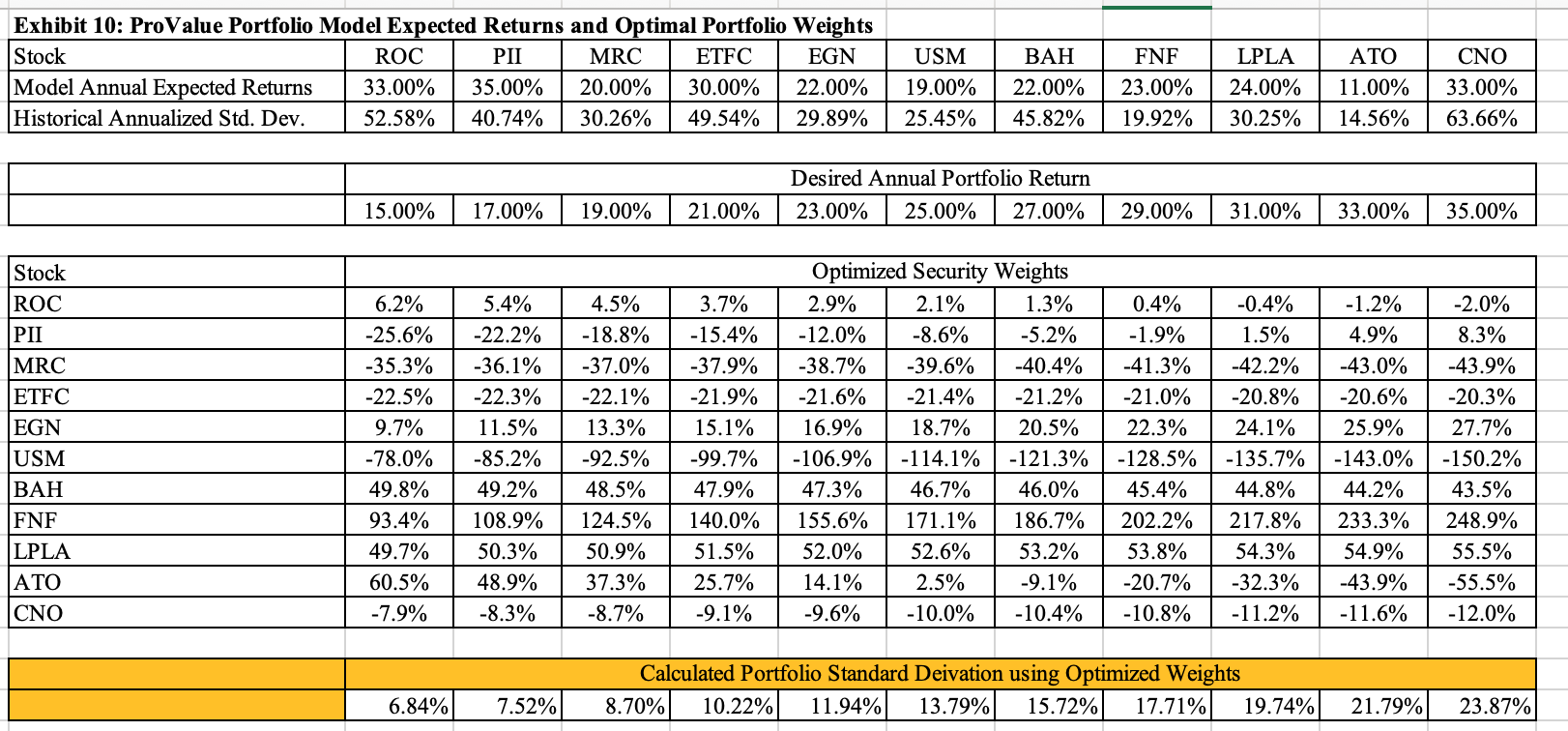 Model Annual Expected Returns 33.00% 35.00% 20.00% 30.00% 22.00% 19.00% 22.00% 23.00%