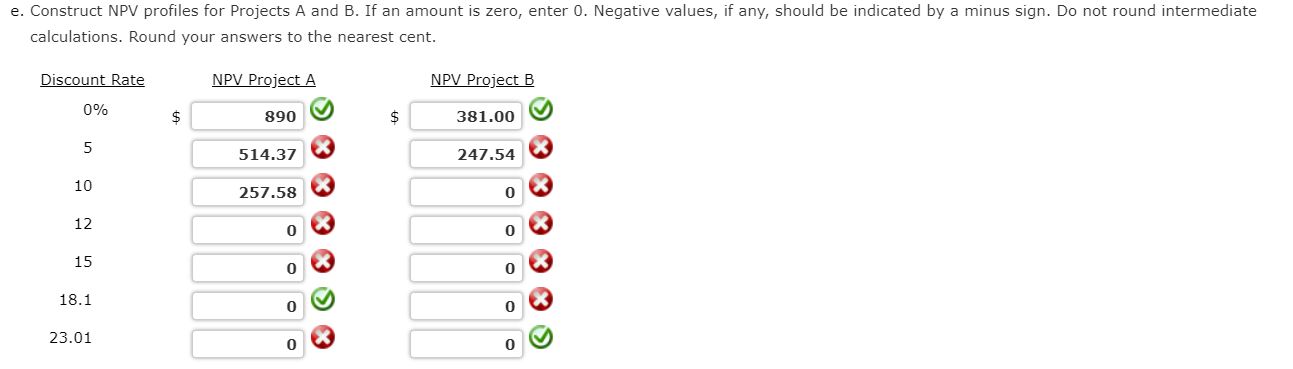 investments (that cannot be repeated) with the following cash flows: Project A