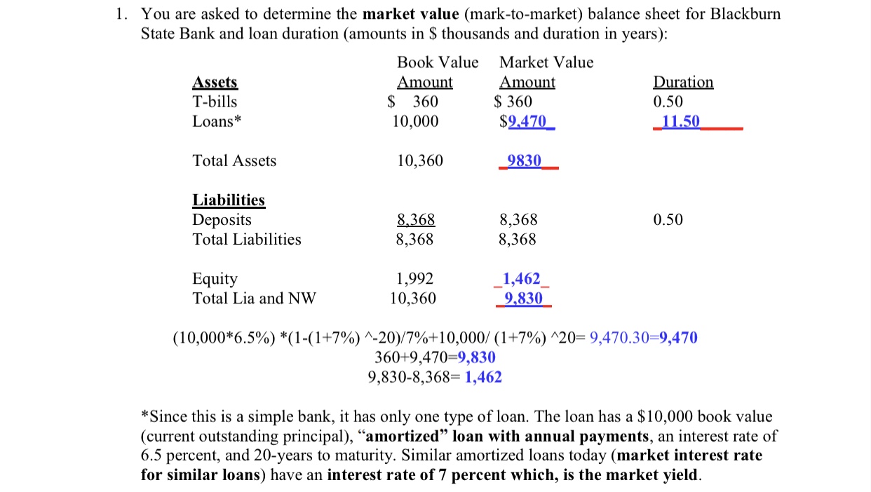 average duration of all the assets and what is the average duration
