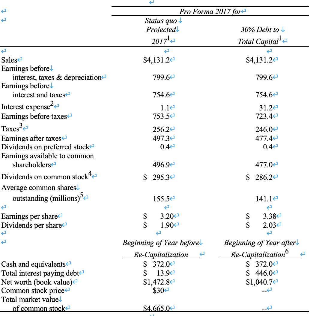 (such as electronics for automobiles), and PDAs. NEC's largest and most profitable