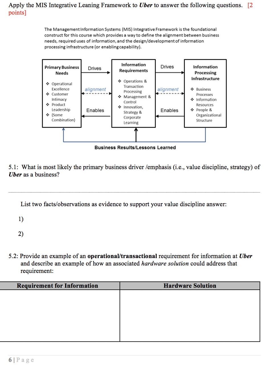  Please find examples from web. Apply the MIS Integrative Leaning Framework