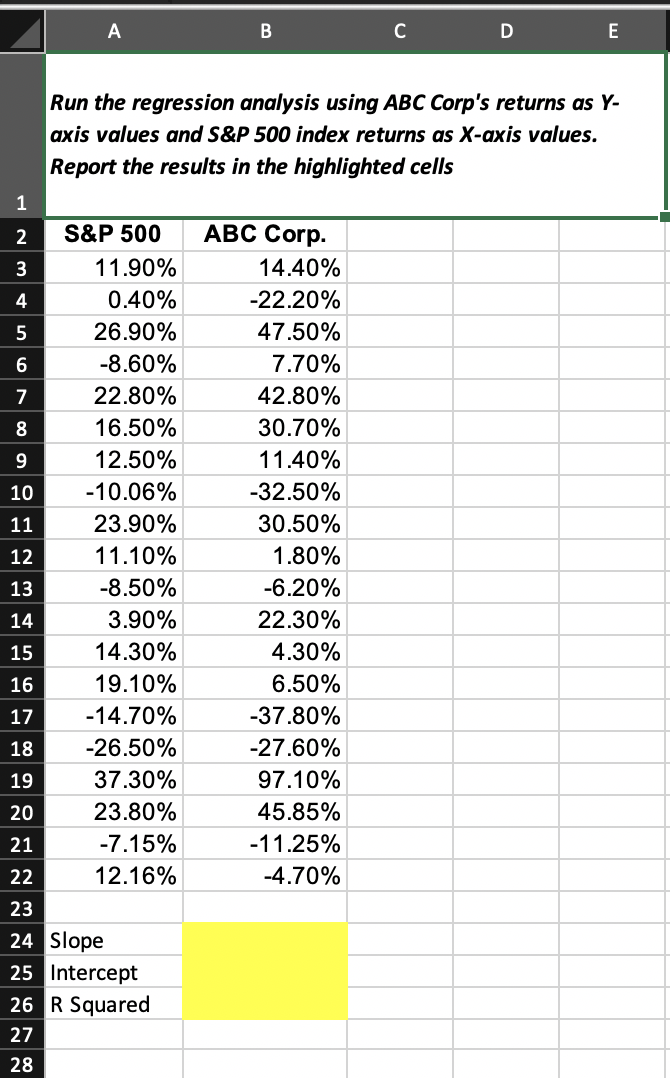 excel sheet below A B C D E Run the regression analysis