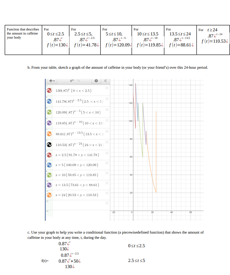 clicking Submit and uploading your file.Project 1.Introduction People consume caffeine in both