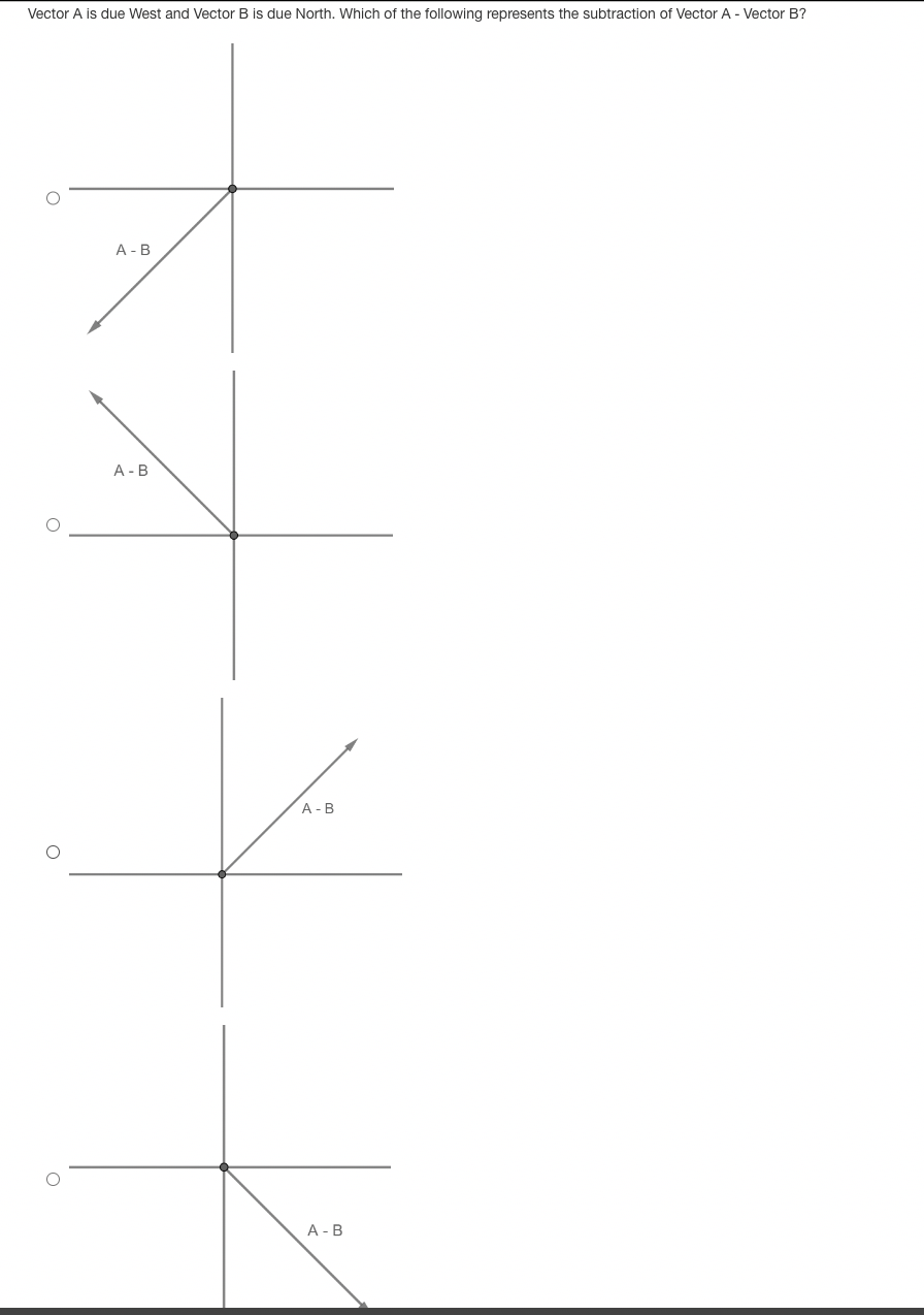 Vector A is due West and Vector B is due Norm.
