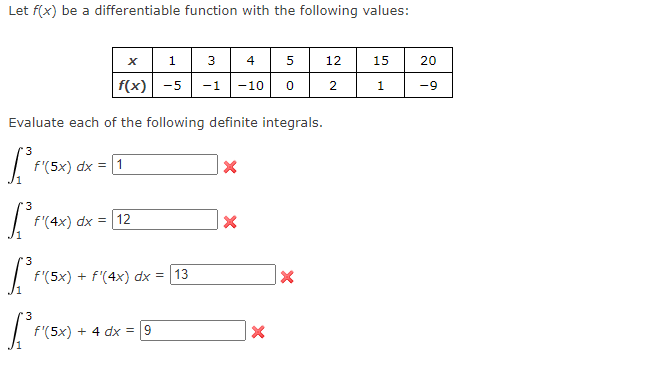  Let f(x) be a differentiable function with the following values: X