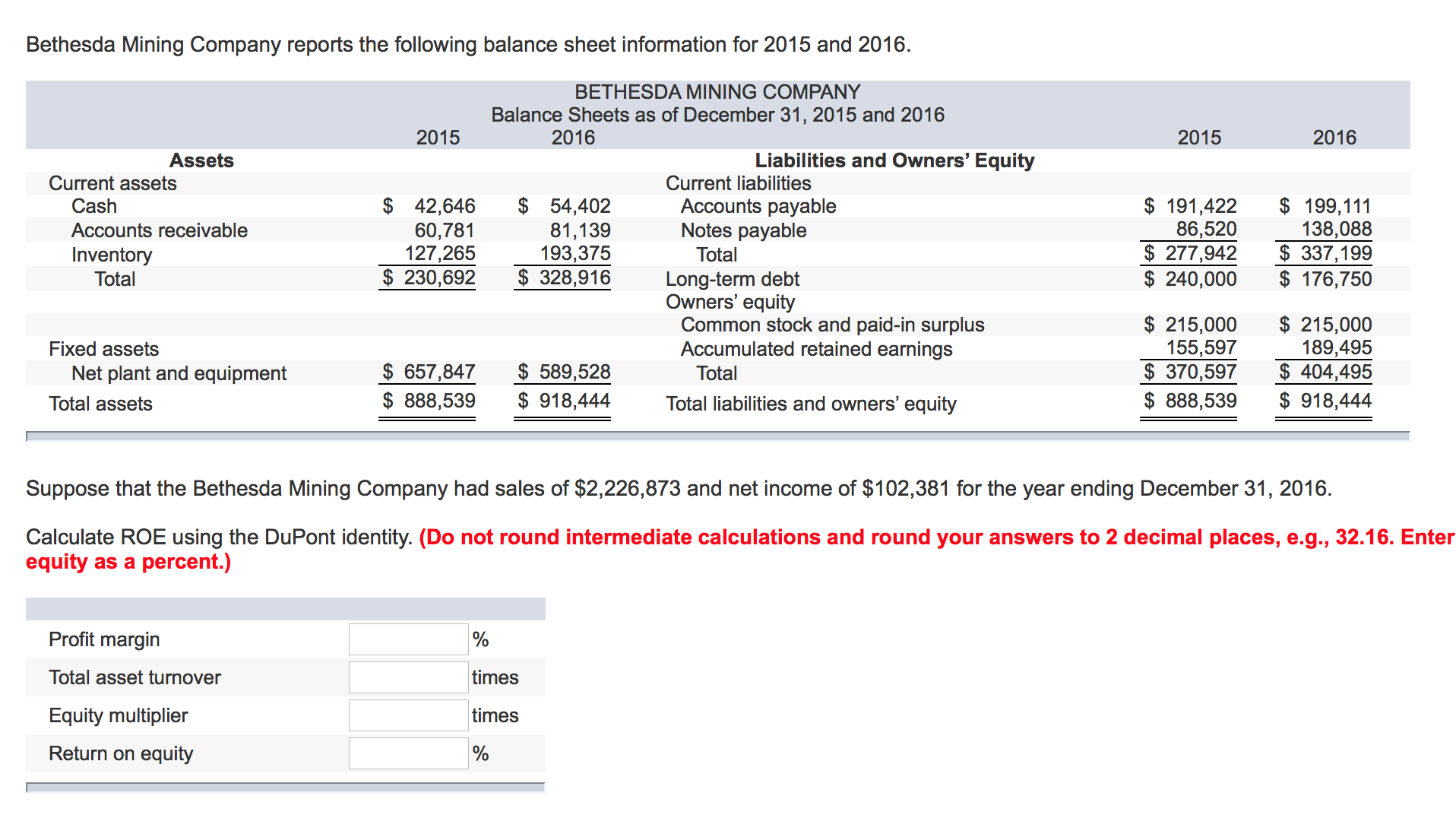 it! Bethesda Mining Company reports the following balance sheet information for 2015