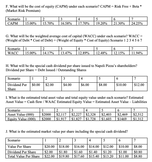 restaurant and bar located in a mid-sized, Mid-Western city. It has been