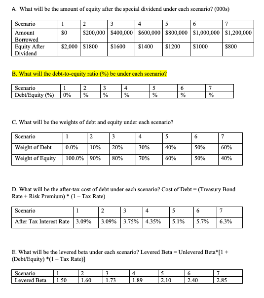 structure in a small business setting. The case will also introduce students