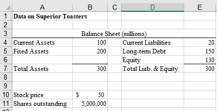 businesses, including the manufacturing of toasters.The goal in this problem is to