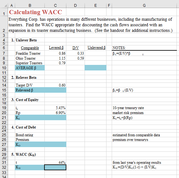 of business, its overall cost of capital is not appropriate for this