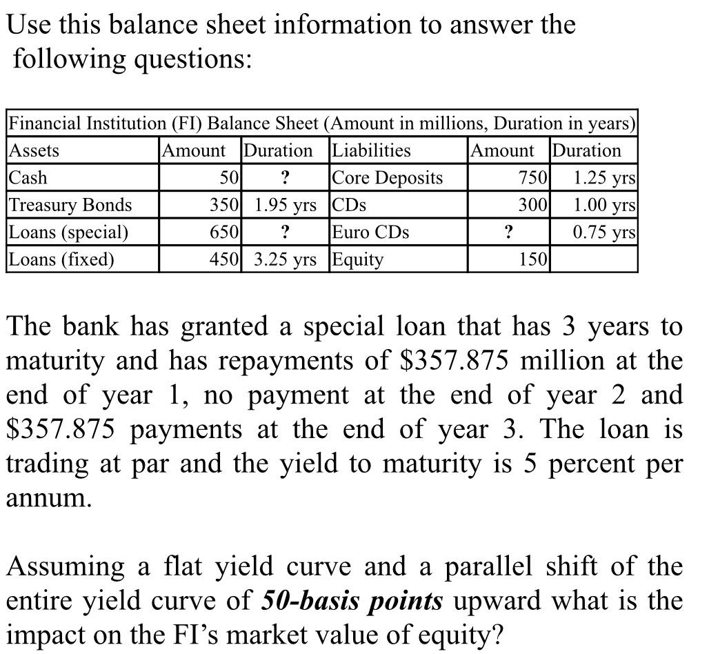 following questions: Financial Institution (F1) Balance Sheet (Amount in millions, Duration in