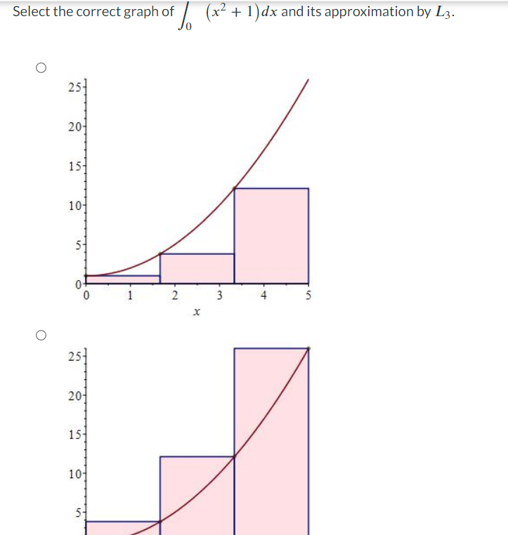 find (x2 + 1) dx. Round your answer to two decimal places.