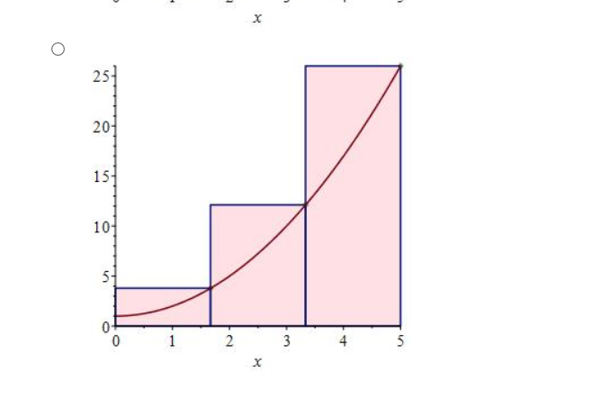 dx using a right-hand sum with n = 3 (i.e. R3). Round