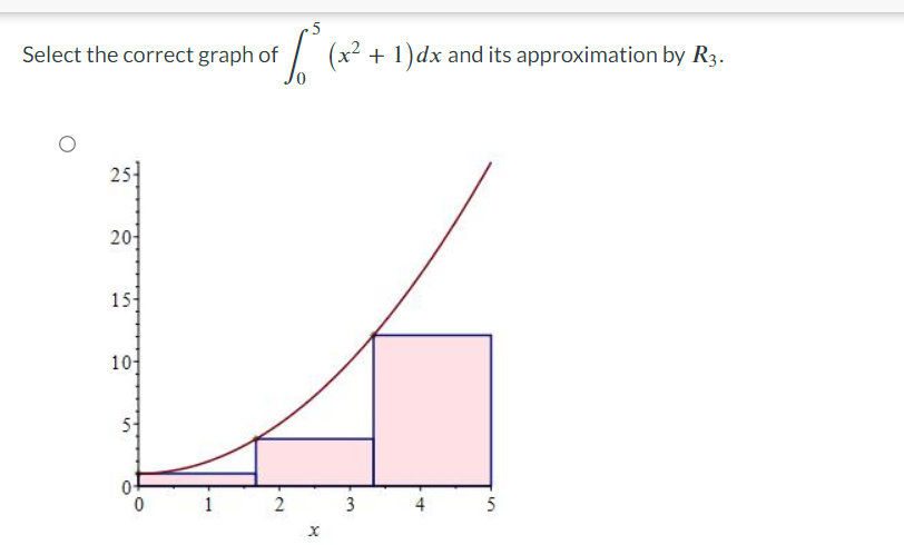 0 2 4 6 8 10 f (x) 51 47 43 35