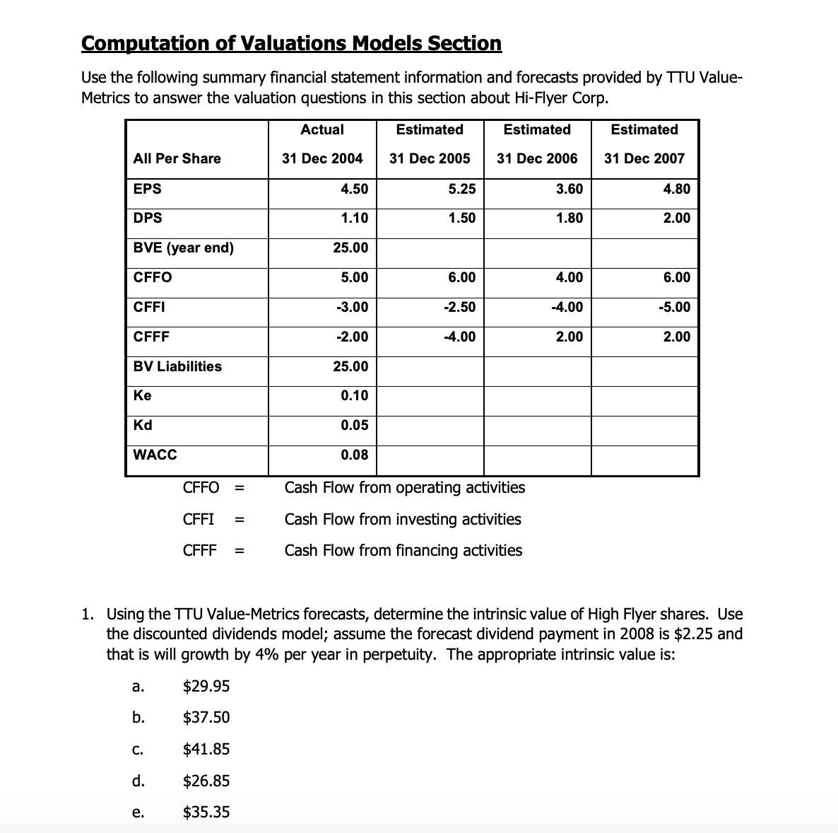 Valuations Models Section Use the following summary financial statement information and forecasts