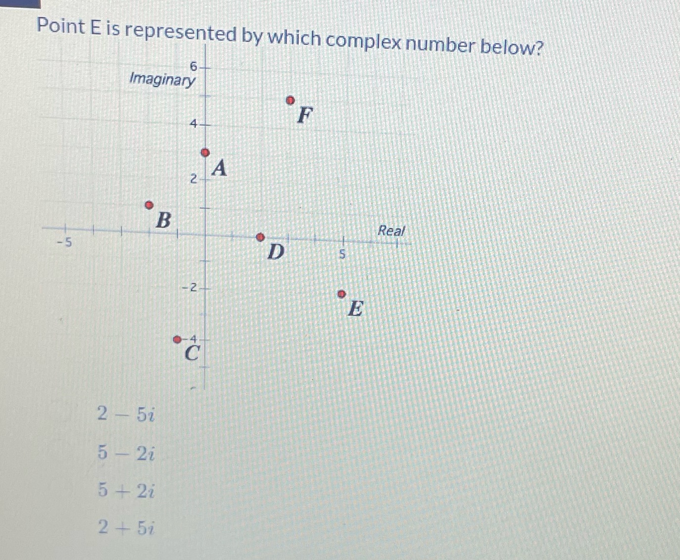 Point E is represented by which complex number below? Imaginary A