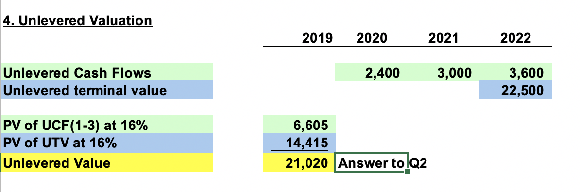 2021 2022 Sales COGS 10000 13,000 16,250 19,500 SG&A 6,500 8,125 9,750