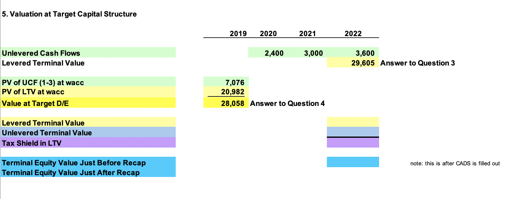 Depreciation ,300 1,625 1,950 1,200 EBIT 1,500 1,800 Tax 4,000 5,000 6,000