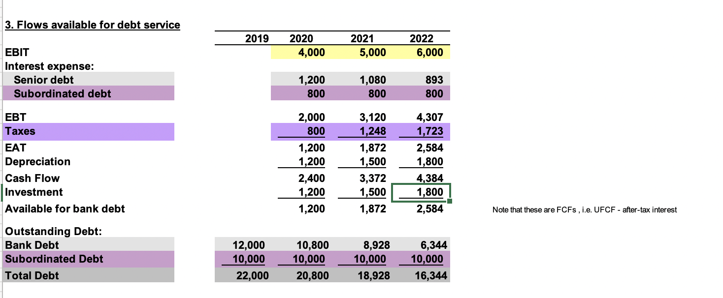 this is after CADS is filled out Terminal Equity Value Just After