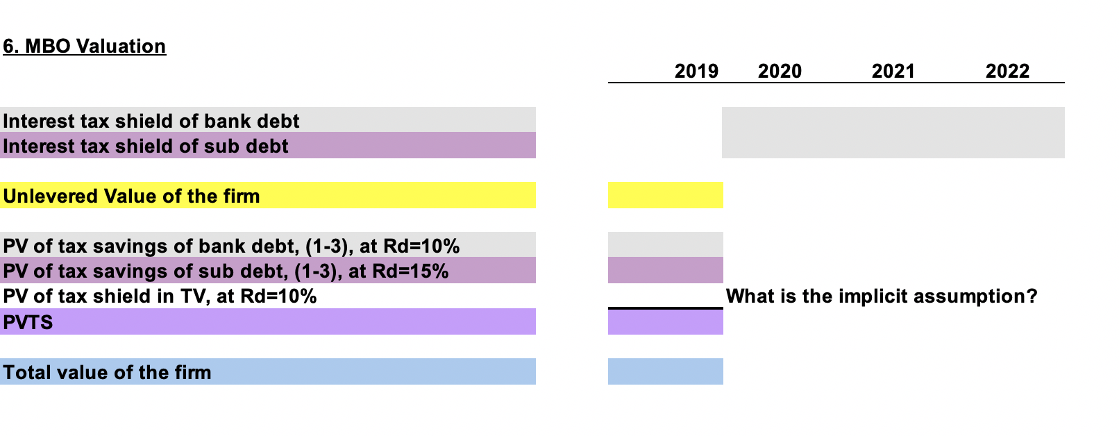 Recap3. Flows available for debt service 2019 2020 2021 2022 EBIT 4,000
