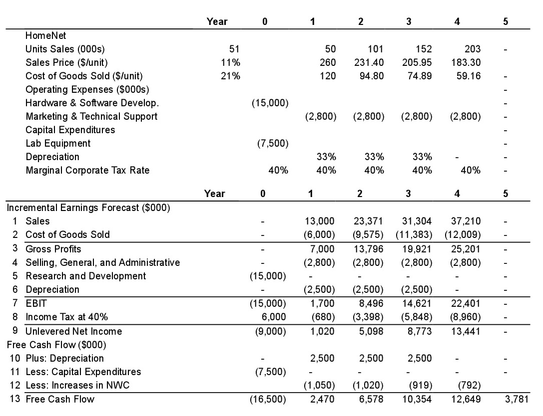  I need help solving the following problems. The problem is the