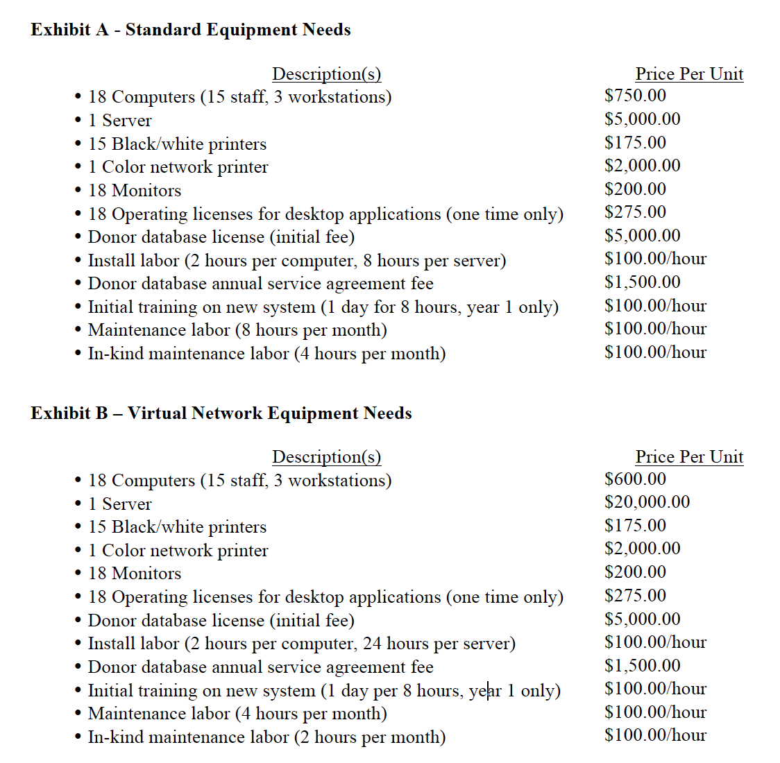 Exhibit A Standard Equipment Needs Description! 5! Price Per Unit '