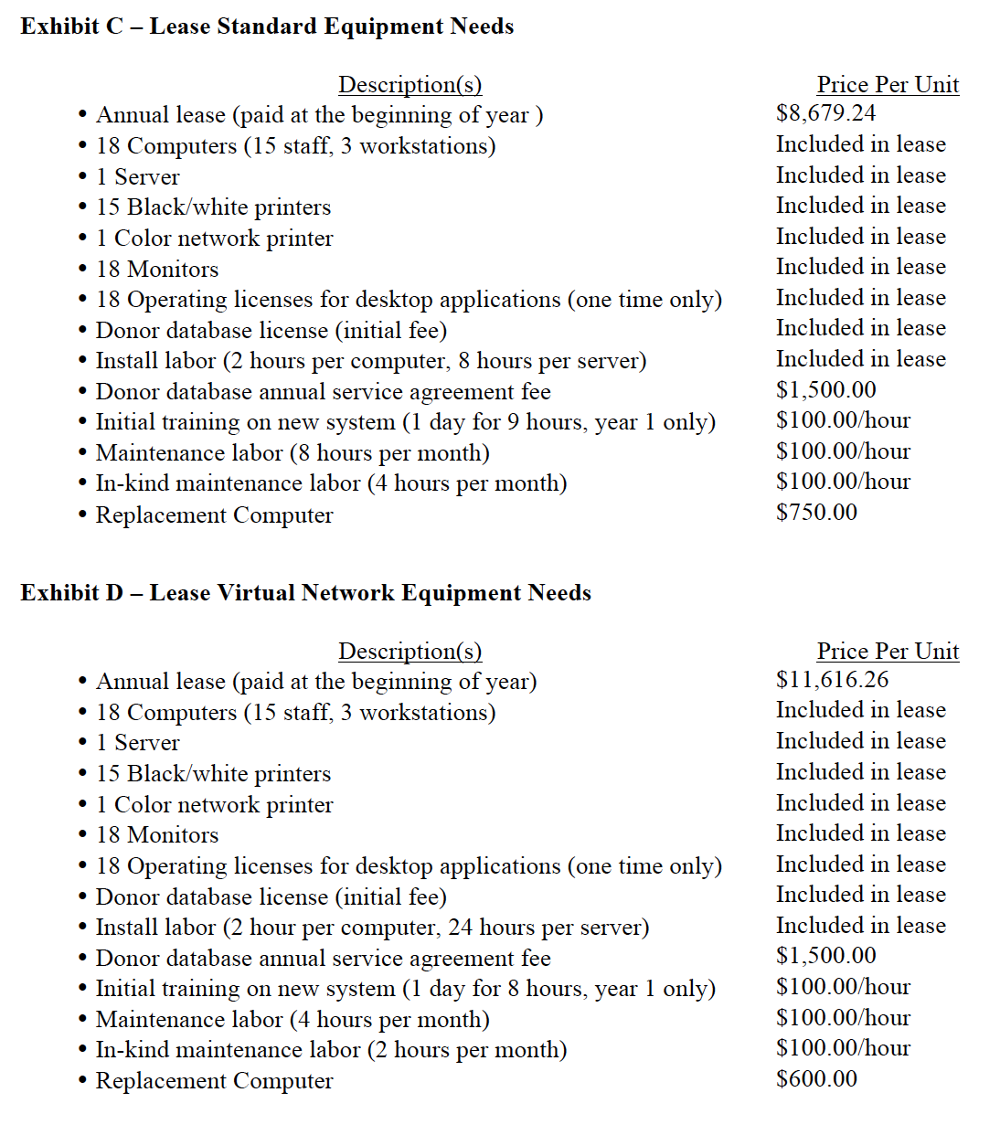 18 Computers (15 staff, 3 workstations) $750.00 ' 1 Server $5,000.00 '