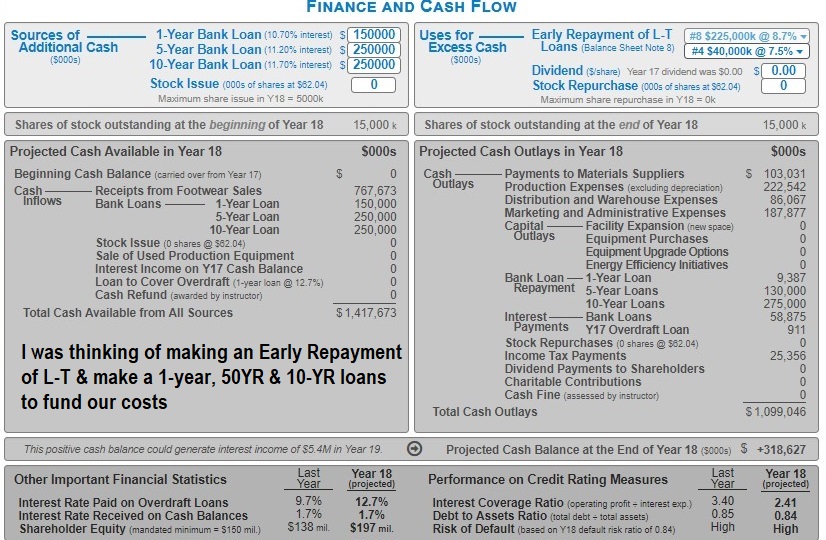 is how to proceed with regards to debt to furnish this year's