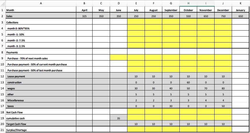 May June July August September October November December January 2 Sales 325