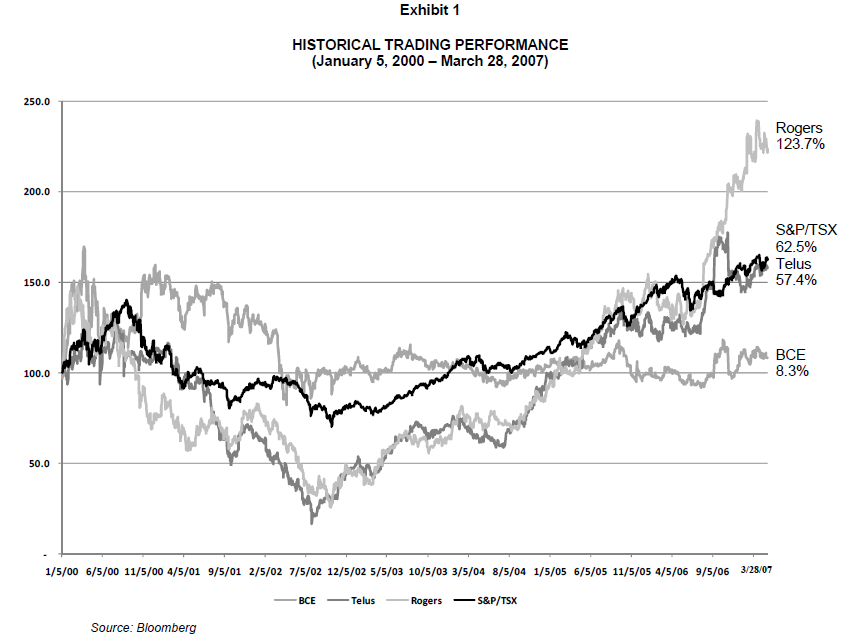 do Richard ivey Schooi of Business, The University of Western Ontario, London,