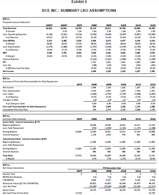 business review investor conference call in early December EDDIE. The company was