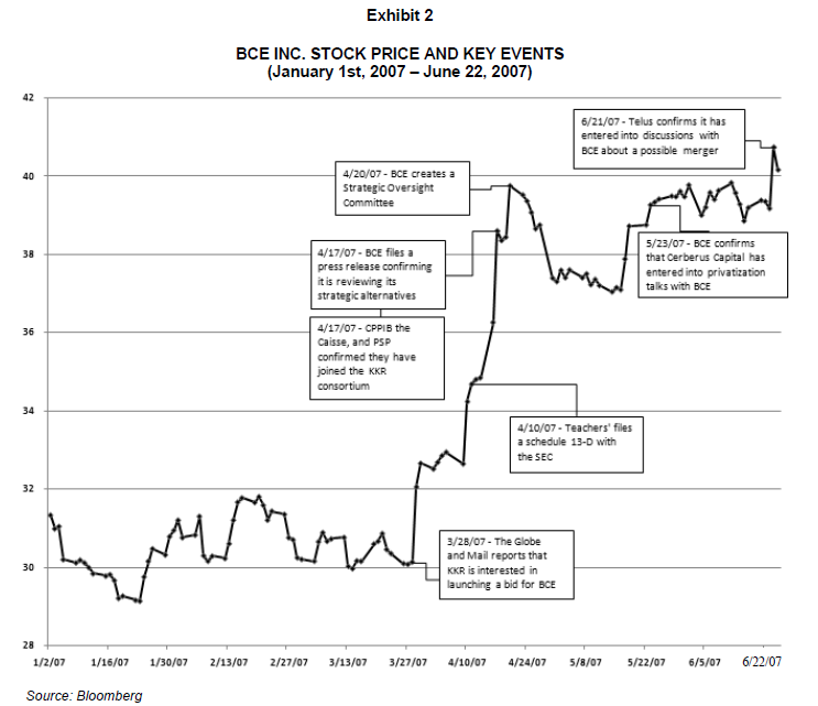 private equity rms, New York-based Kohlberg Kravis 3r. Roberts {KICK}, had held