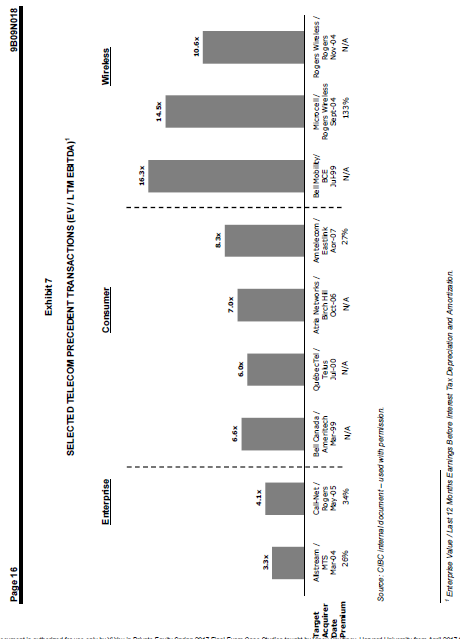 approximately $24.3 billion.5 As typical successful acquisitions occurred at premiums of 2!}