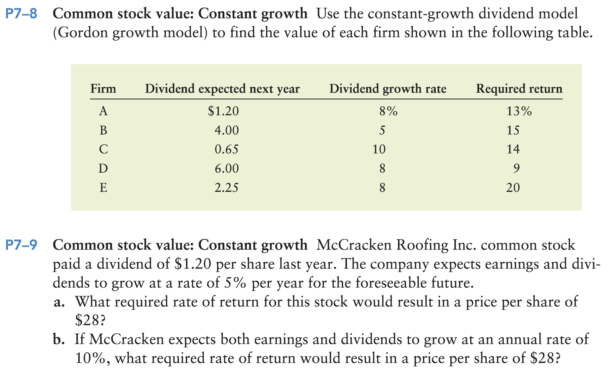 P78 Common stock value: Constant growth Use the constantgrowth dividend model (Gordon