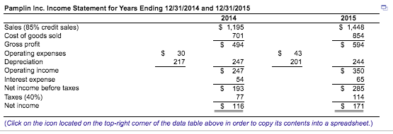 $ 147 Accounts receivable 445 427 Inventory 552 622 Current assets 5