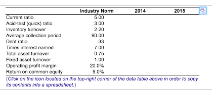 assets $ 2.393 5 2.593 LIABILITIES AND OWNERS' EQUITY Accounts payable 199