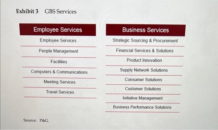 and results from the first two months were better than anyone had