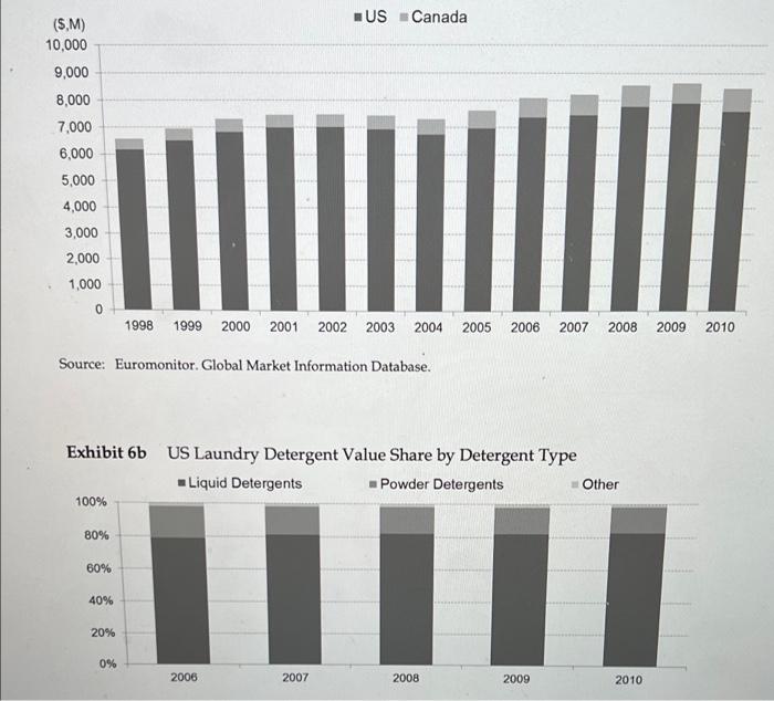 the development of a series of systems and processes that enabled and