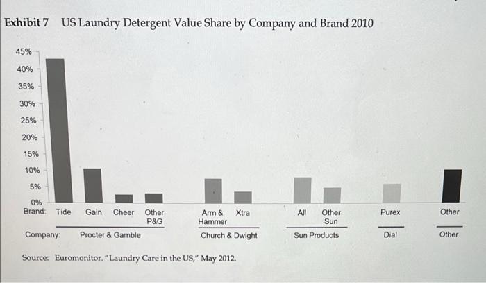 emphasized the use of up-to-date data and advanced analytics to drive decision