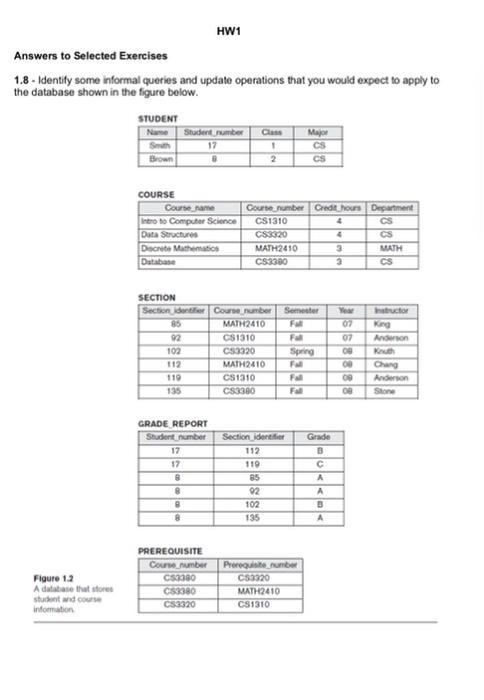  HW1 Answers to Selected Exercises 1.8 - Identify some informal queries