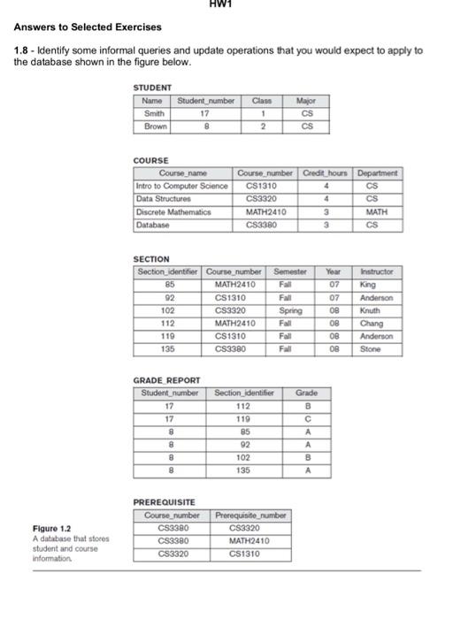 shown in the figure below. Figure 1.2 A database that stores student